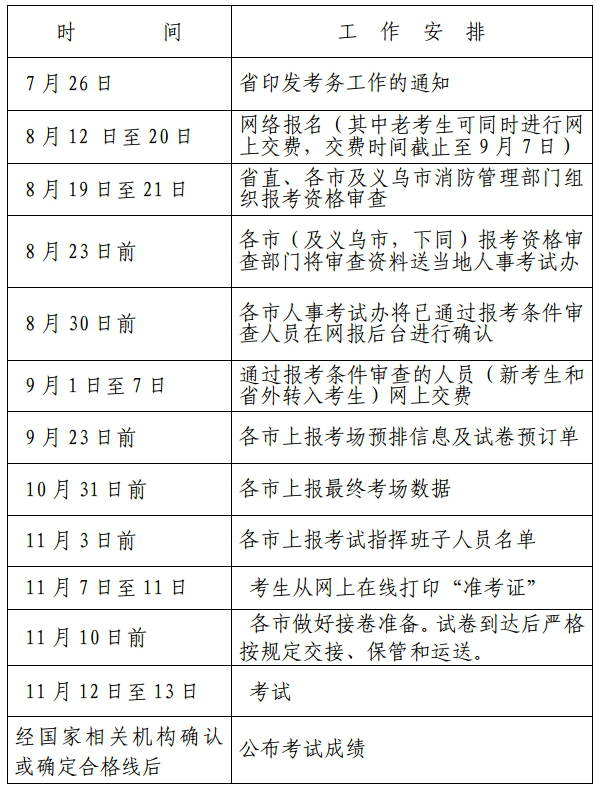 一级消防工程师考试报考时间,一级消防工程师报名及考试时间  第1张