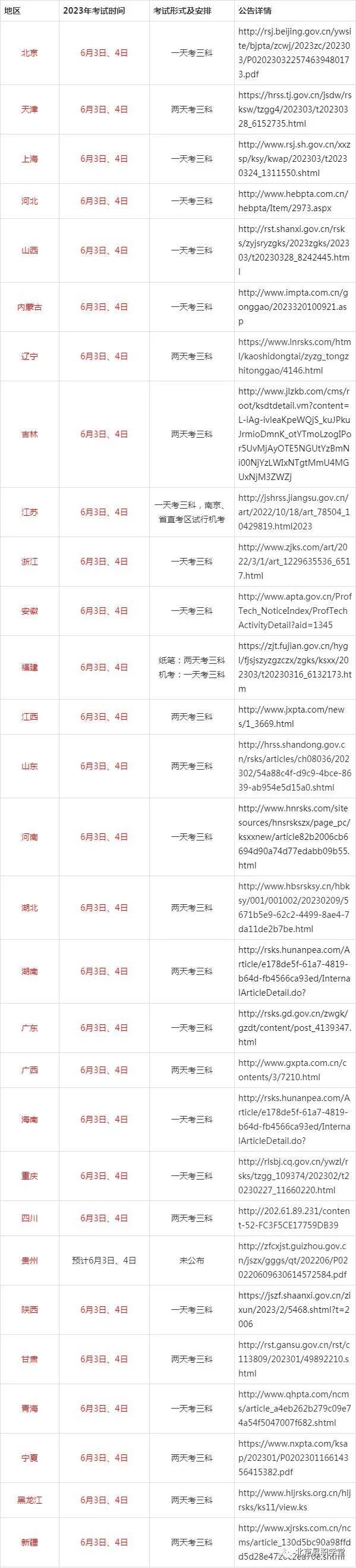 内蒙古betway西汉姆app下载
报名时间,内蒙古二级造价师报名时间2023年  第1张