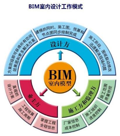 bim工程师是哪个意思,bim是什么工程师  第1张