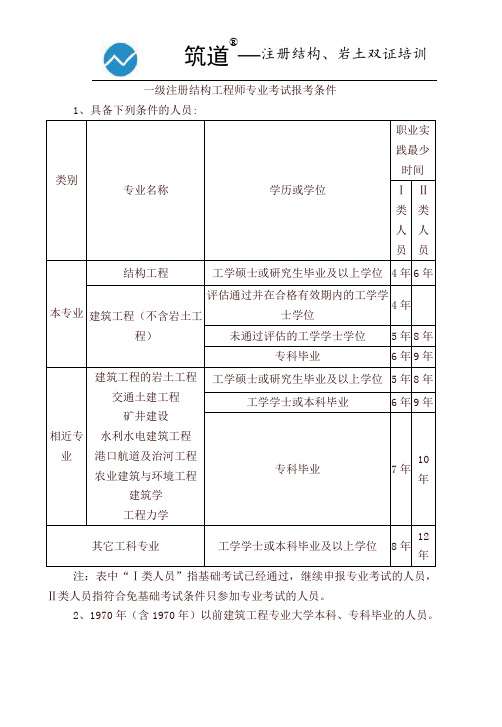 注册岩土工程师需要学历吗知乎,注册岩土工程师需要学历吗  第1张