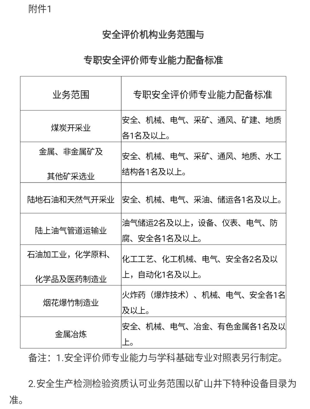 甘肃注册安全工程师考试甘肃注册安全工程师  第2张