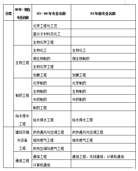 betway西汉姆app下载
考试科目教材,betway西汉姆app下载
教材目录  第2张