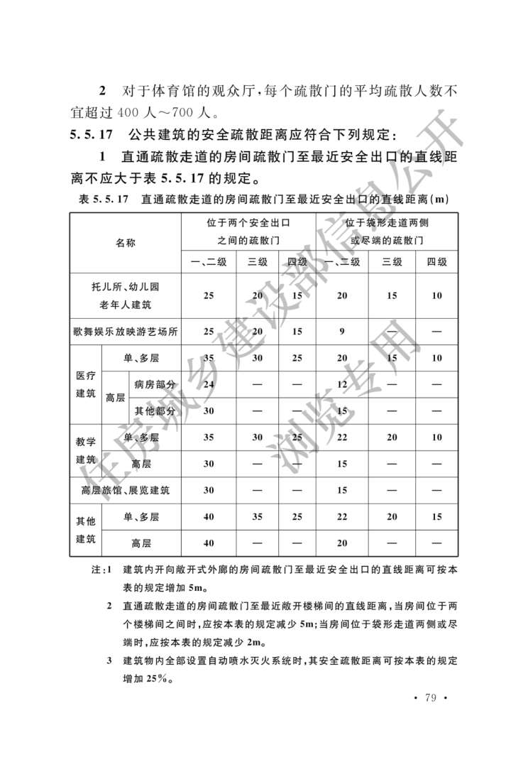 建筑设计防火规范2013建筑设计防火规范2018图示  第1张