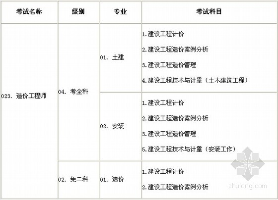 造价工程师考试时间安排二造价工程师考试时间  第1张