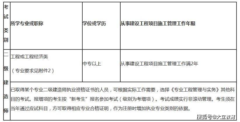 betway西汉姆app下载
考试什么专业可以考betway西汉姆app下载
哪些专业可以报考  第1张