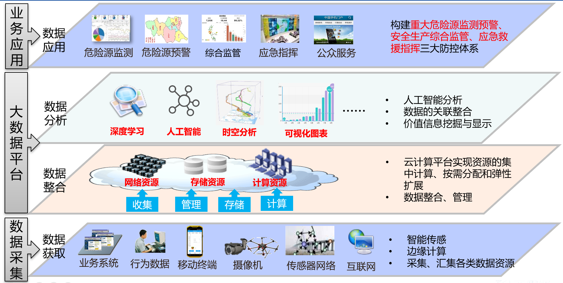安全资料软件,安全资料软件下载  第2张
