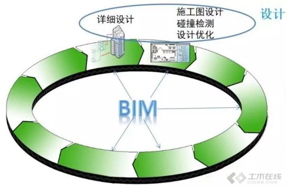 一建和bim区别,bim工程师和一建比较  第1张