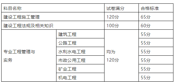 betway西汉姆app下载
成绩合格标准,betway西汉姆app下载
考试合格分数是多少  第2张