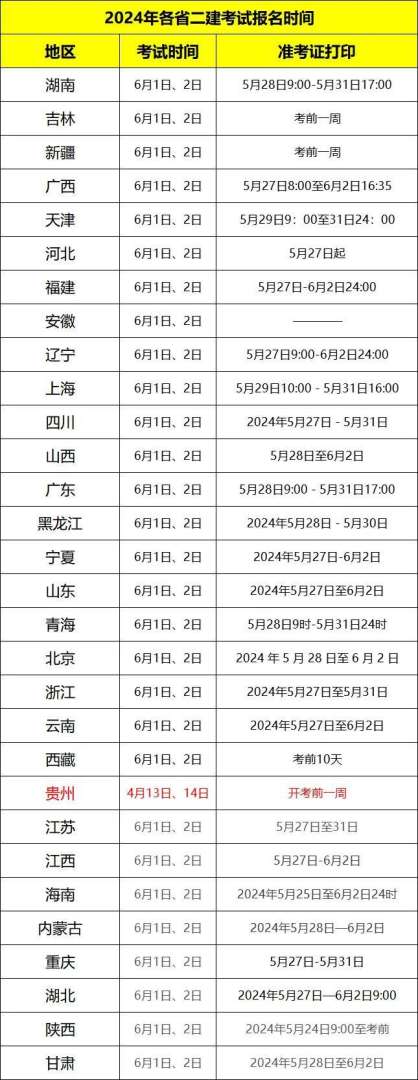 贵州betway西汉姆app下载分数线贵州betway西汉姆app下载分数线历年  第1张