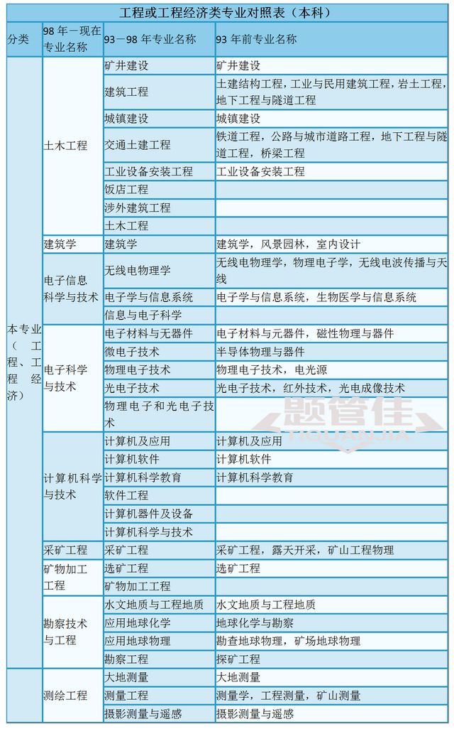 betway西汉姆app下载
考试分地区吗,betway西汉姆app下载
考试分地区吗?  第2张