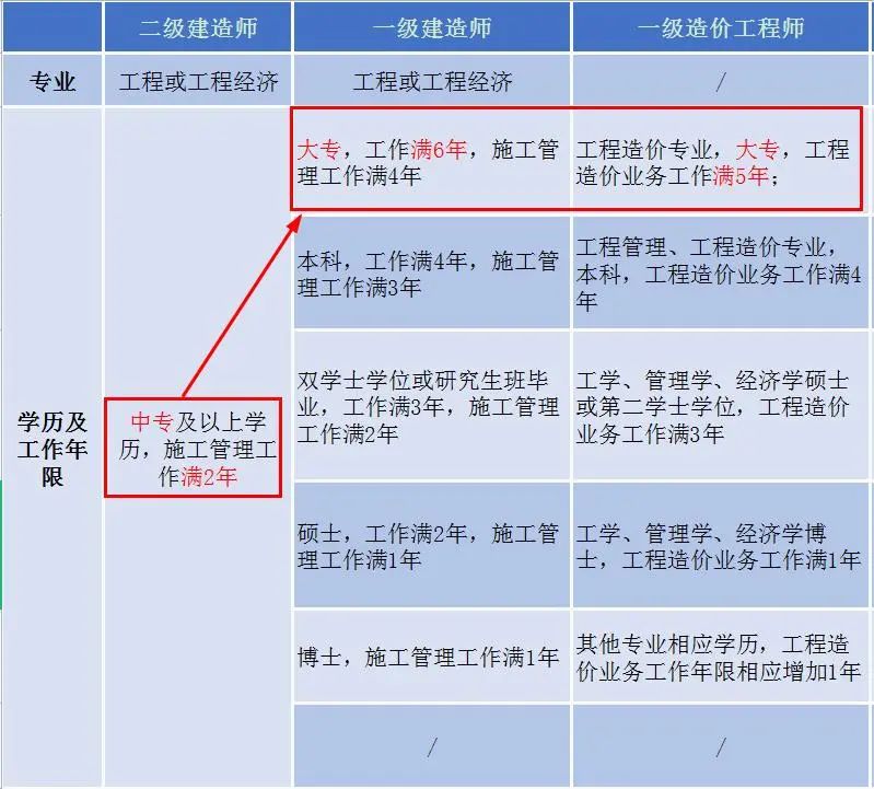 建造师先考一级还是二级先考一级建造师还是betway西汉姆app下载
?  第1张
