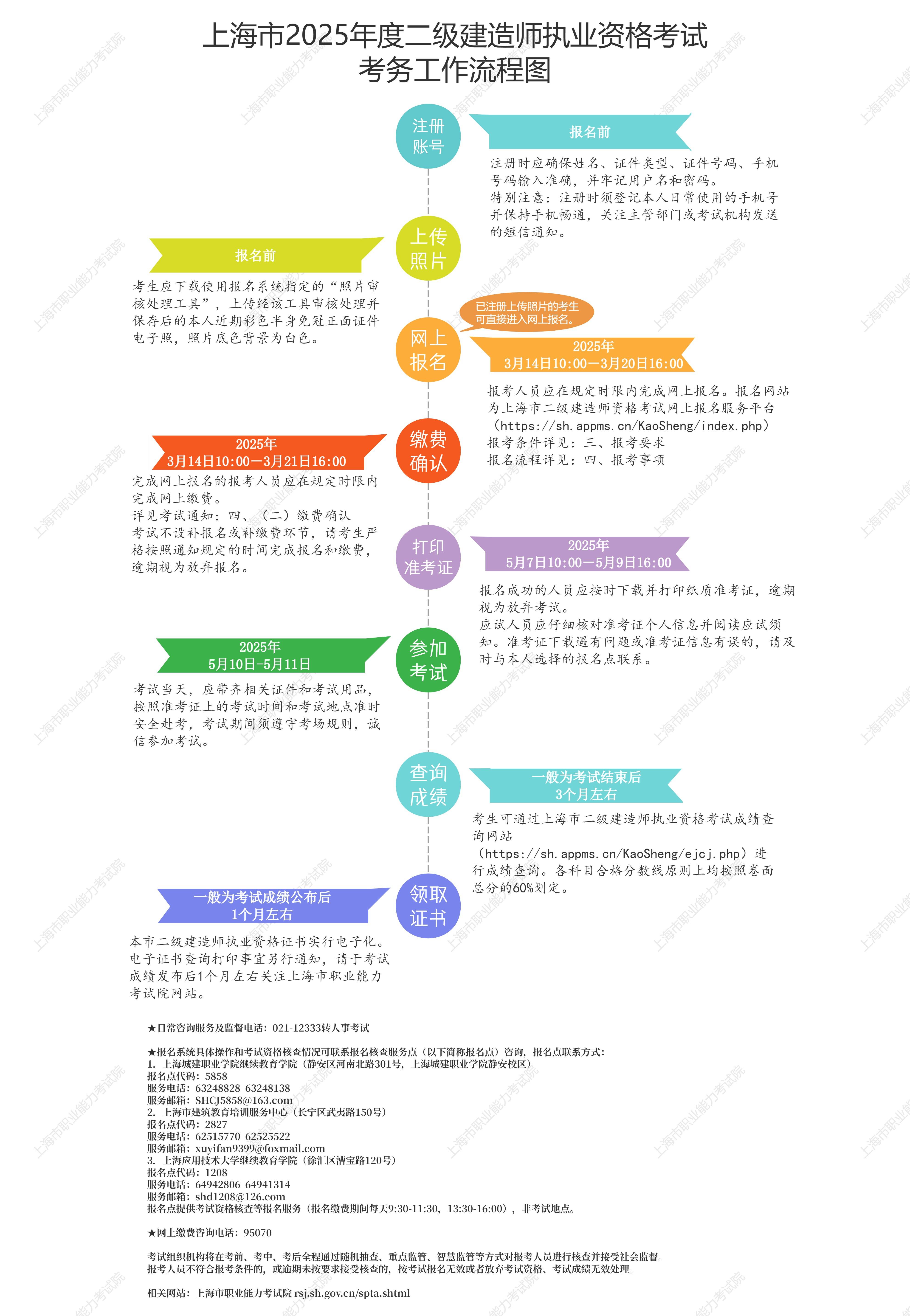 河南betway西汉姆app下载
报名考试时间betway西汉姆app下载
报名考试时间  第1张