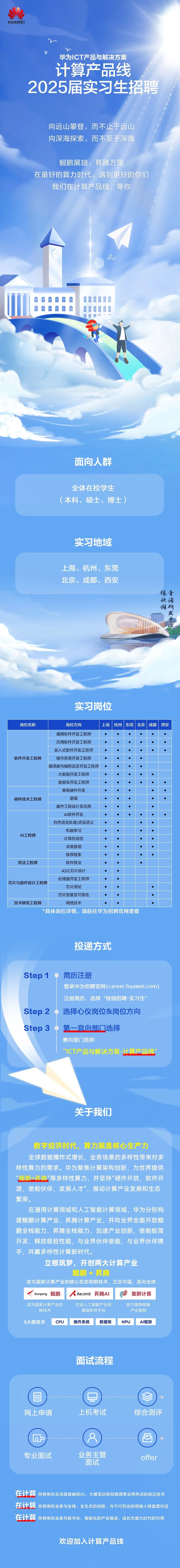 四川一级注册结构工程师报名时间2020,2022年成都招聘一注结构工程师  第1张