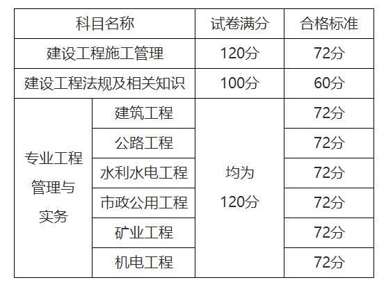 betway西汉姆app下载
成绩及格线betway西汉姆app下载
成绩合格线  第1张