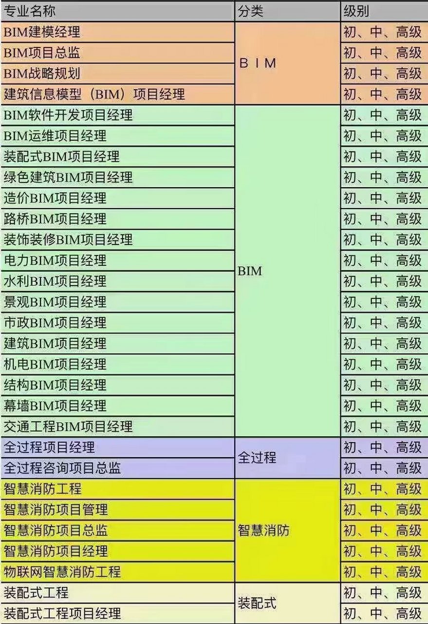 工信部机电bim工程师含金量多少,工信部机电bim工程师含金量  第1张