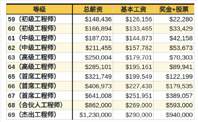 深圳结构工程师薪资多少,深圳结构工程师薪资  第2张
