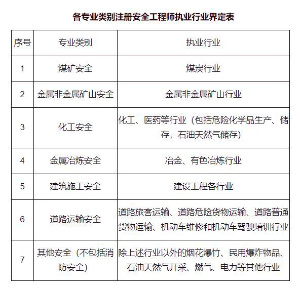 赤峰注册安全工程师赤峰注册安全工程师考试地点  第2张