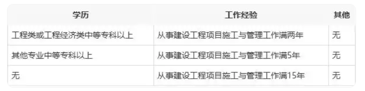 机电betway西汉姆app下载
报考时间安排,机电betway西汉姆app下载
报考时间  第2张