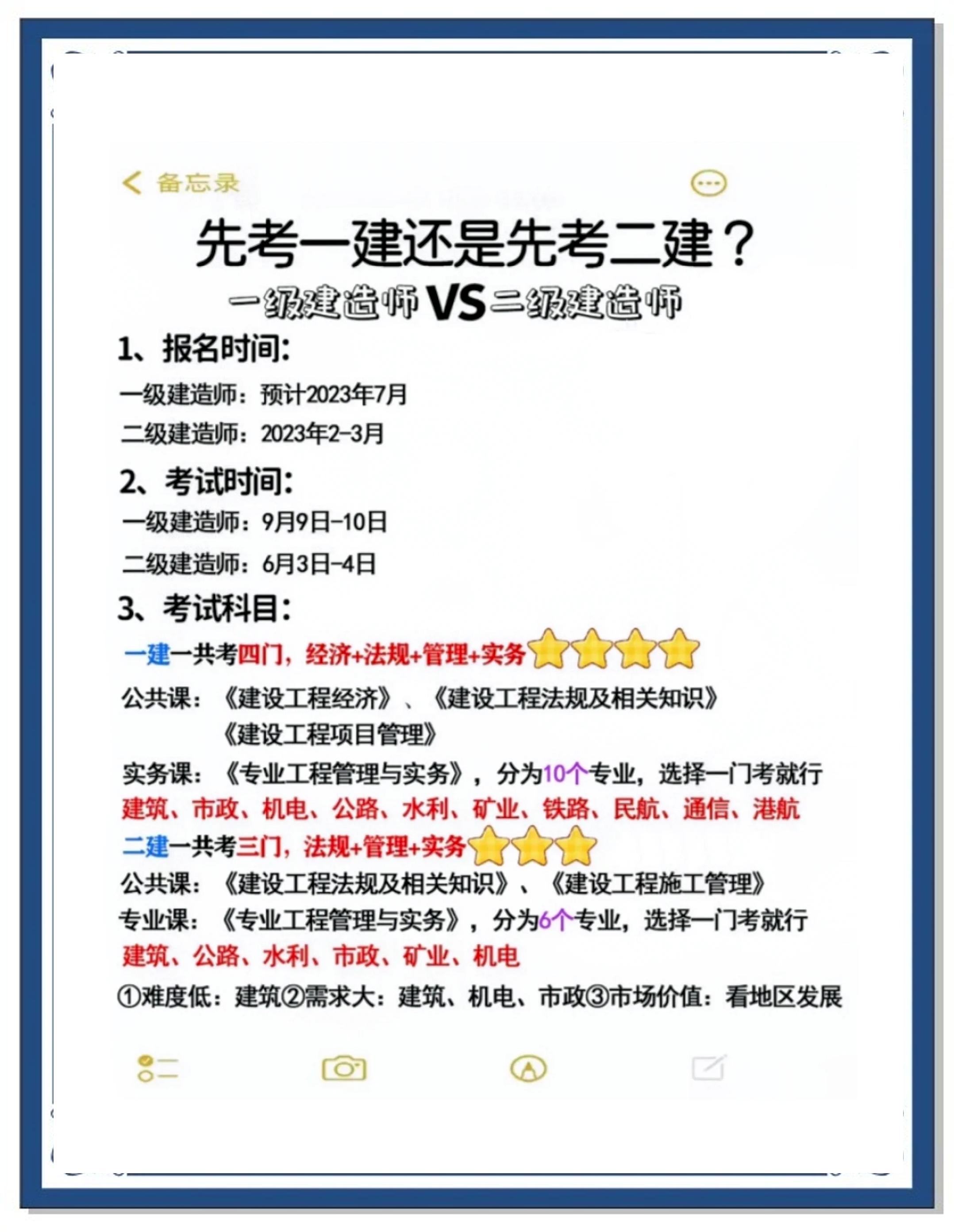 一级建造师哪个发展好一级建造师哪个专业性价比高  第1张
