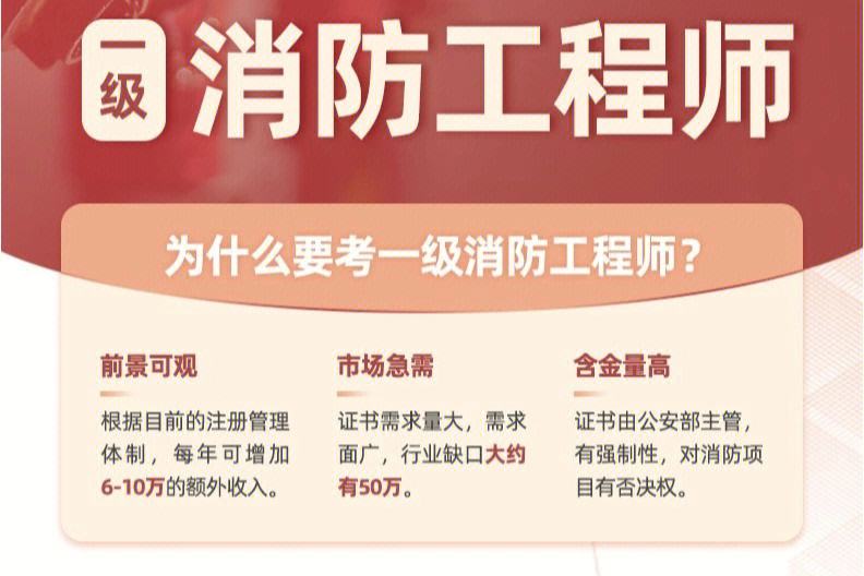 消防工程师政策,消防工程师相关政策  第1张