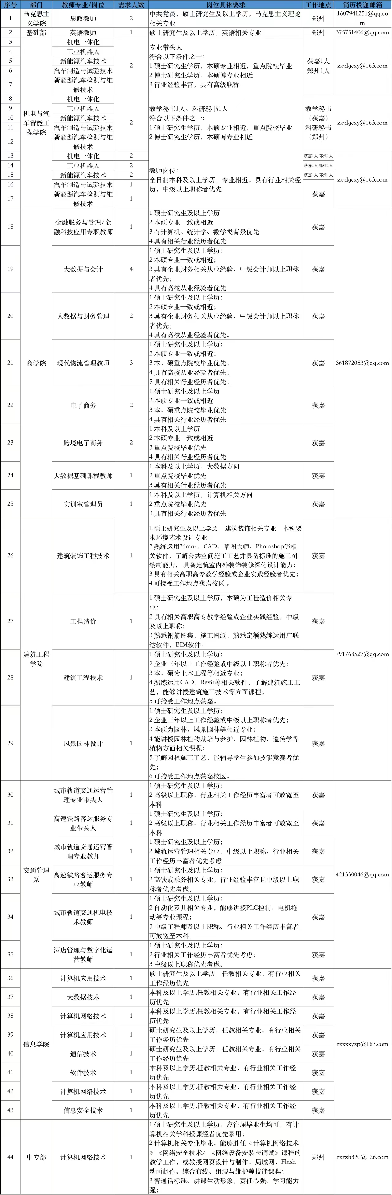 bim工程师房地产招聘bim工程师房地产招聘最新信息  第2张