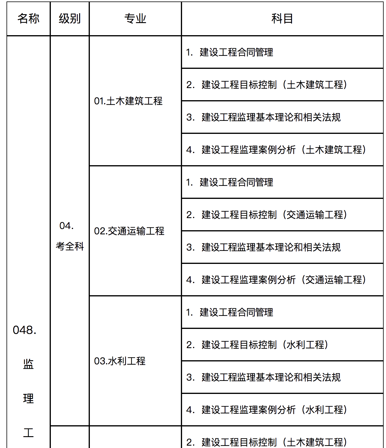 南通注册必威betway官网入口
待遇注册必威betway官网入口
工资待遇多少  第2张