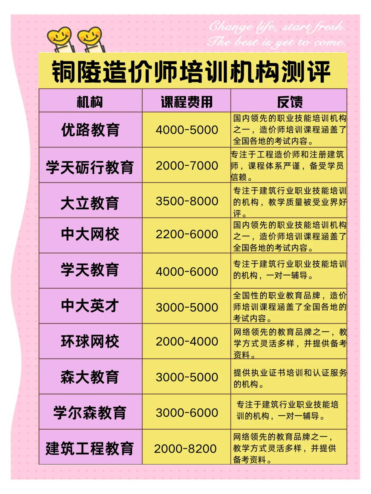 造价工程师考试培训机构,造价工程师培训班一般多少钱  第1张
