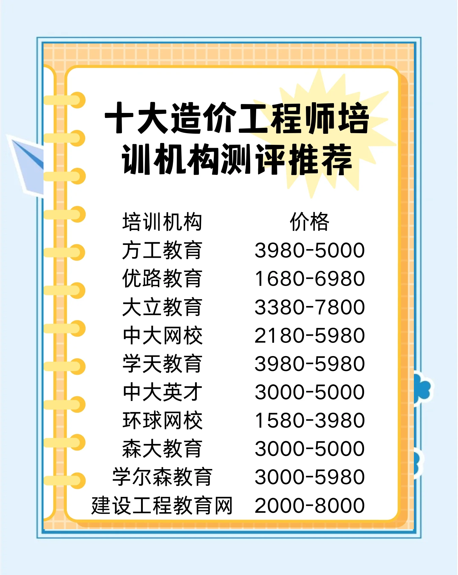 造价工程师考试培训机构,造价工程师培训班一般多少钱  第2张