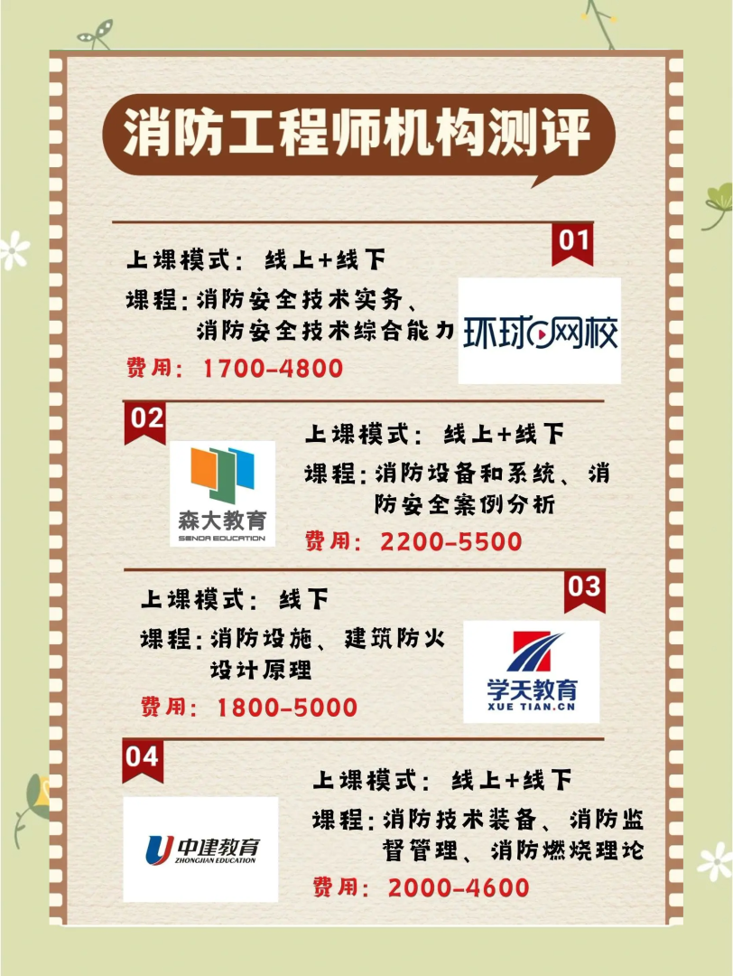 消防工程师网校视频消防工程师免费课  第2张