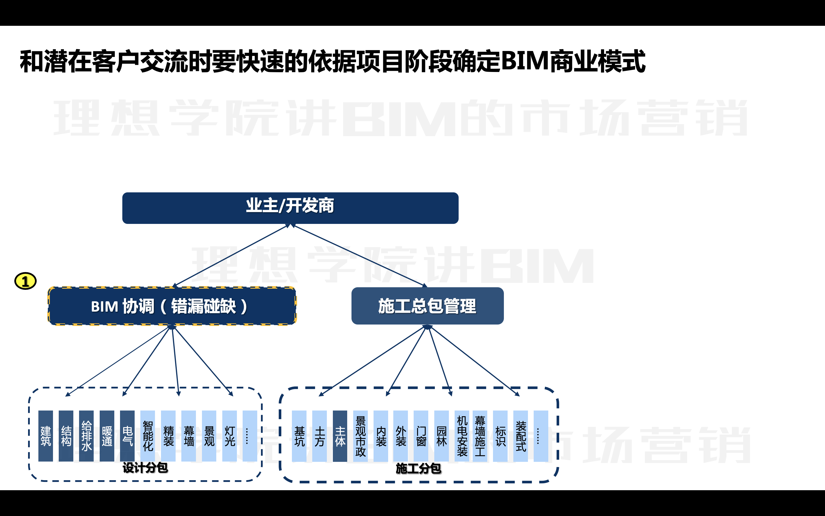 bim工程师收入怎么样,bim工程师理想收益  第1张