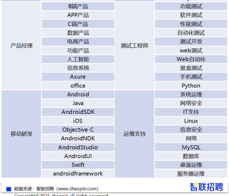 机械结构工程师薪资待遇海尔社招机械结构工程师薪资  第1张