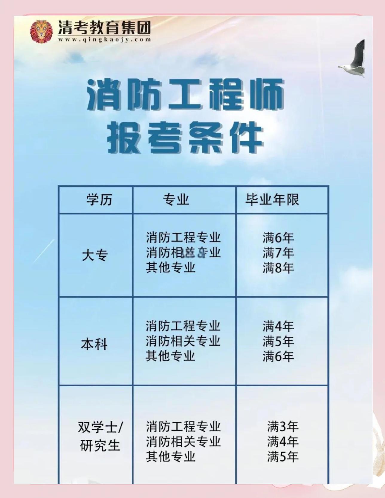 全职消防工程师待遇消防工程师资月工资大约多少钱  第2张