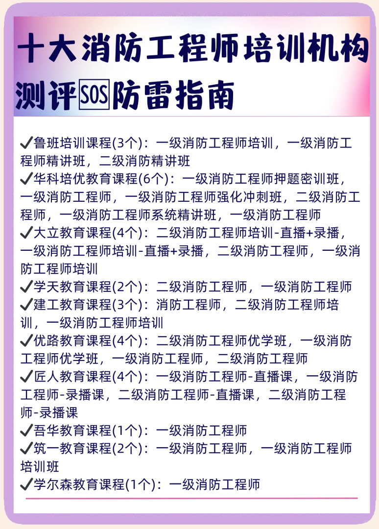消防工程师考前培训费用,消防工程师培训需要多少钱  第2张