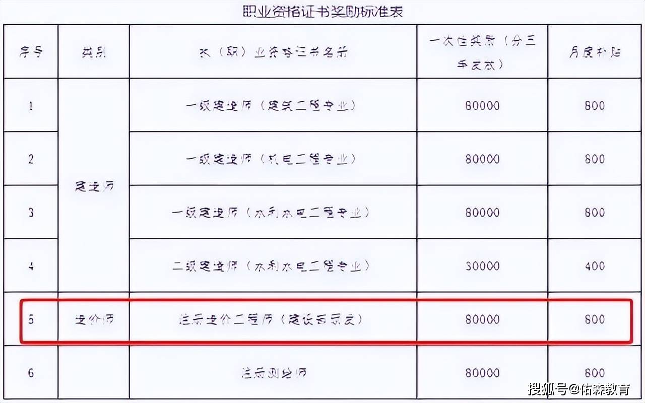2014造价工程师注册,造价工程师注册年限  第1张
