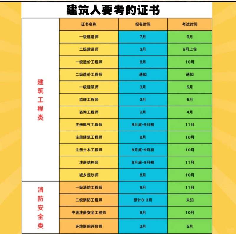 一级结构工程师基础考试难度,一级结构工程师基础课考哪几门  第1张