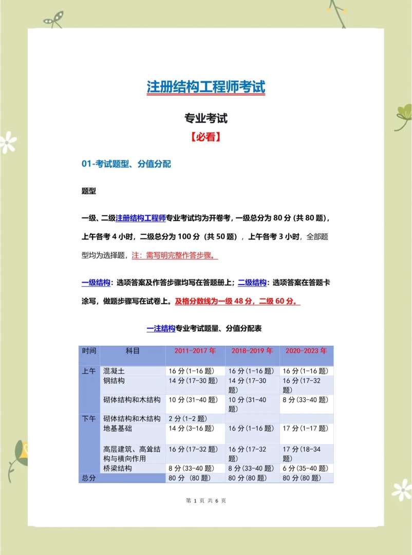 以及注册结构工程师教学视频,注册结构工程师很牛吗  第1张