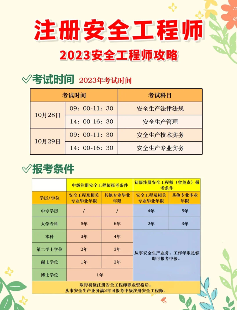 一级注册结构工程师在线教程,一级注册结构工程师专业考试考前实战训练  第1张