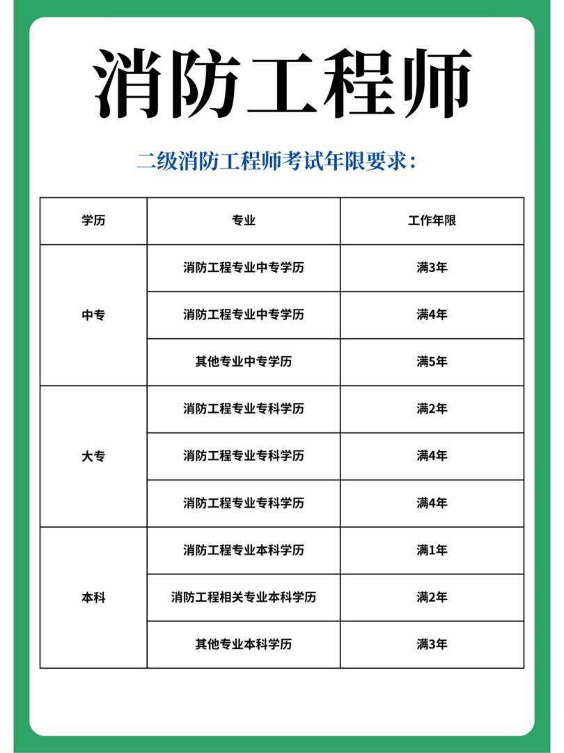 有考消防工程师吗多少钱有考消防工程师吗  第1张
