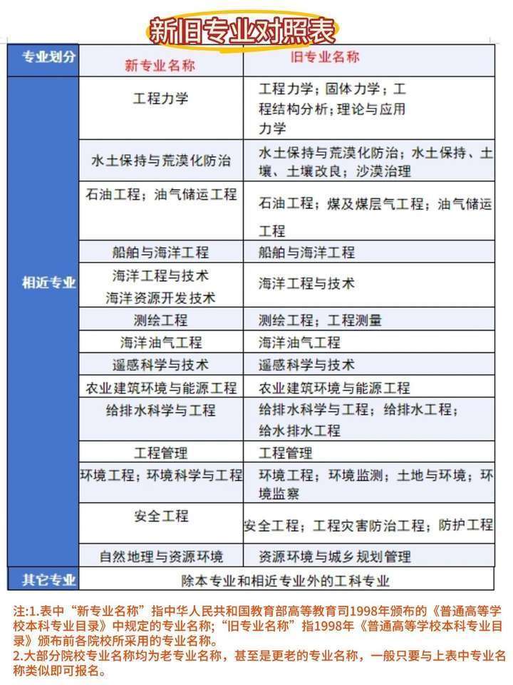 注册岩土工程师考试的特点,注册岩土工程师考试专业考试科目  第2张