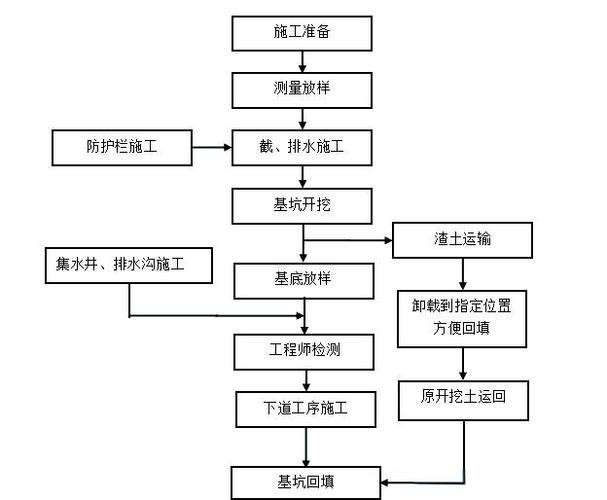 基坑设计必须岩土工程师吗基坑设计必须岩土工程师  第1张