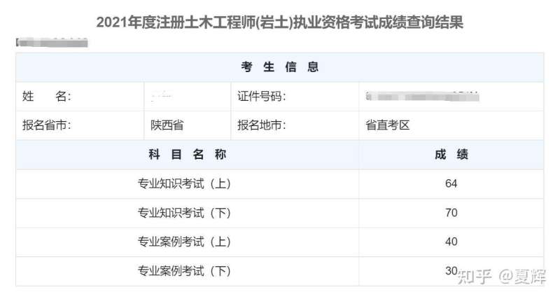 岩土工程师招聘考试成绩查询入口岩土工程师招聘考试成绩查询  第1张