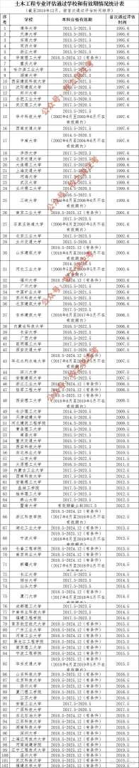注册一级结构工程师专业考试时间一注结构工程师几月份报名  第1张