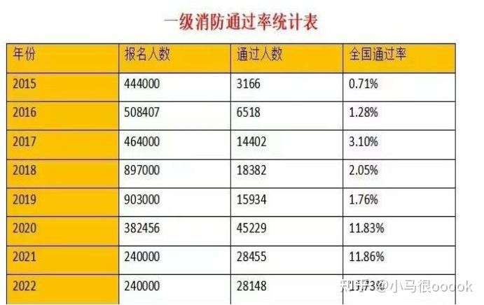 一级消防工程师多少分算过关,一级消防工程师满分  第2张