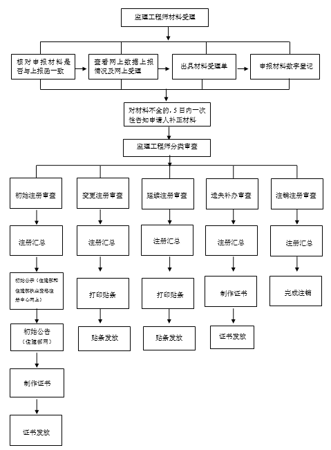 必威betway官网入口
注册方章,注册必威betway官网入口
章图样  第1张