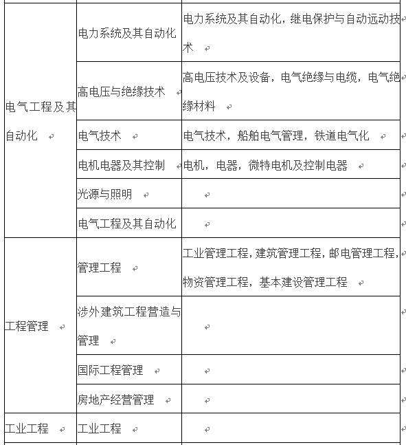 betway西汉姆app下载报名汇总表,2020二建公路报名人数  第2张