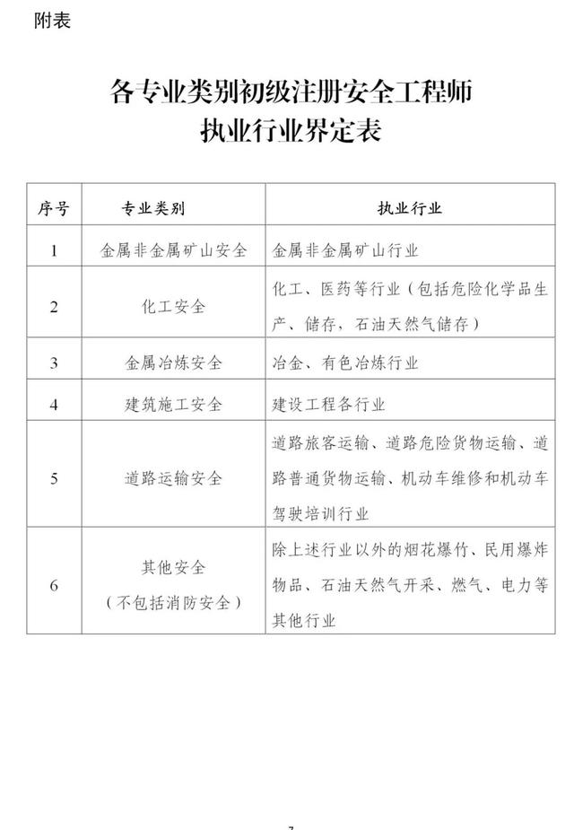 安全工程高级工程师职称评定条件,安全工程高级工程师  第9张