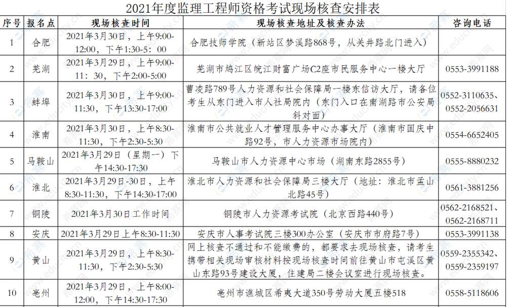 2022年北京必威betway官网入口报名时间的简单介绍  第2张