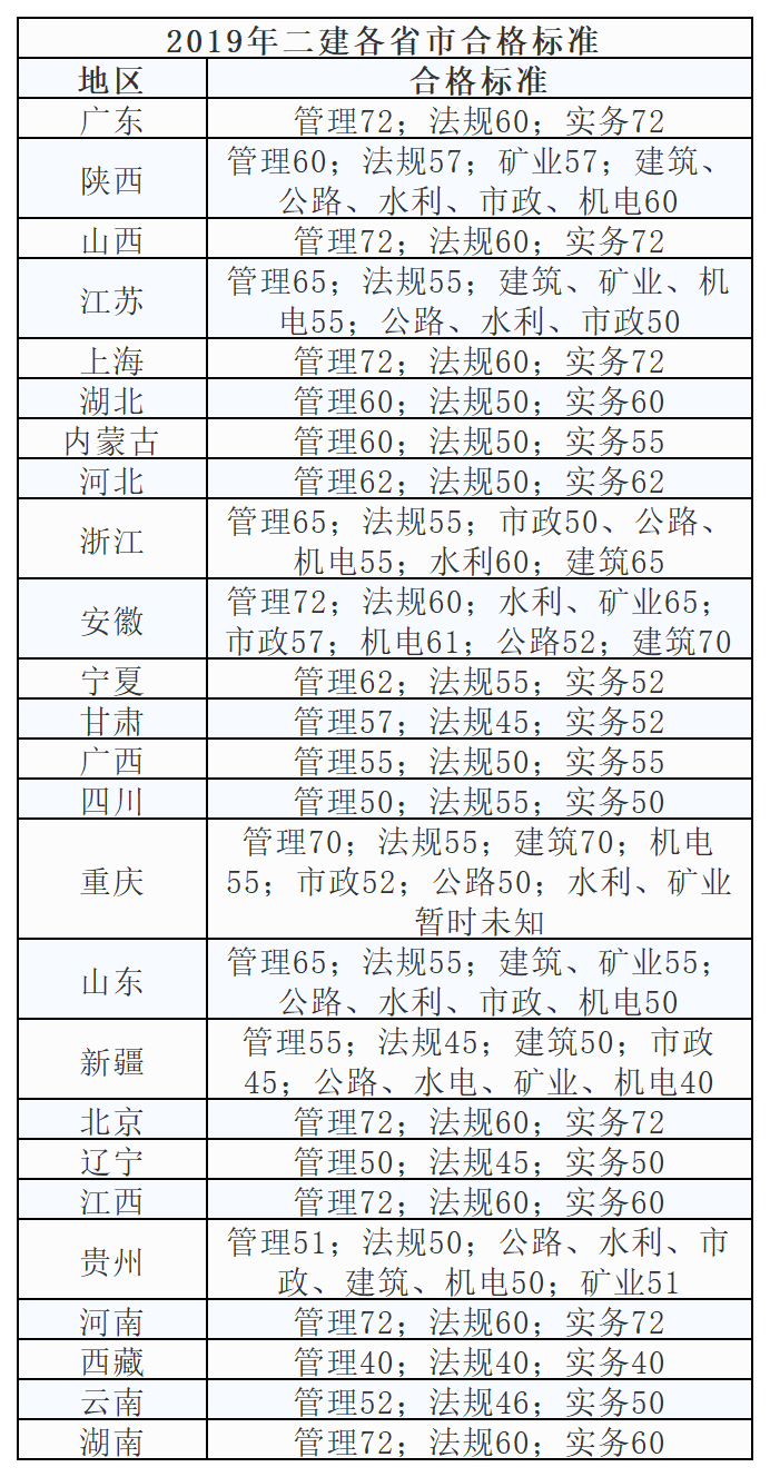 betway西汉姆app下载
学费,betway西汉姆app下载
要学多久  第2张