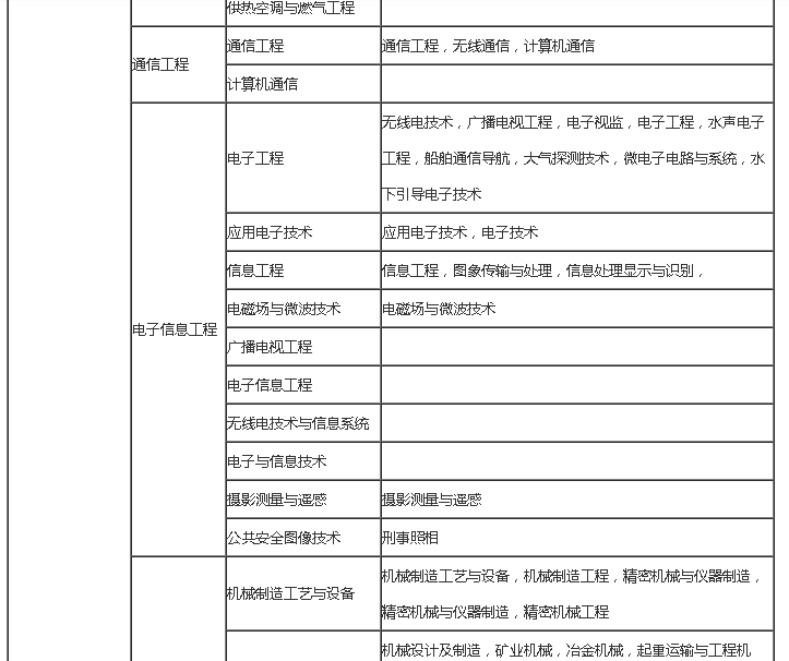 包含电力betway西汉姆app下载
考试科目的词条  第2张