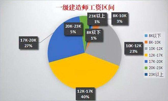 包含betway西汉姆app下载
一级建造师差别的词条  第2张